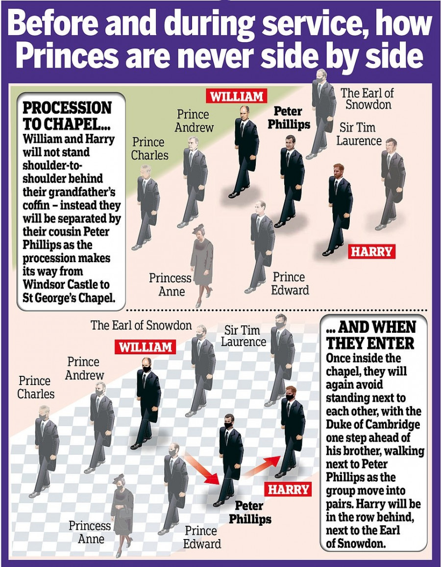 Κηδεία πρίγκιπας Φίλιππος γραφημα