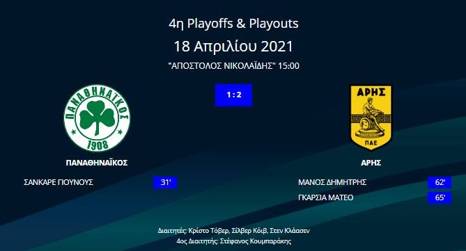Παναθηναϊκός - Άρης 1-2