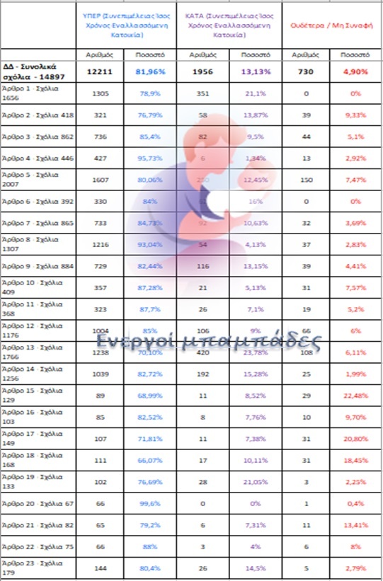 Ενεργοί Μπαμπάδες συνεπιμέλεια
