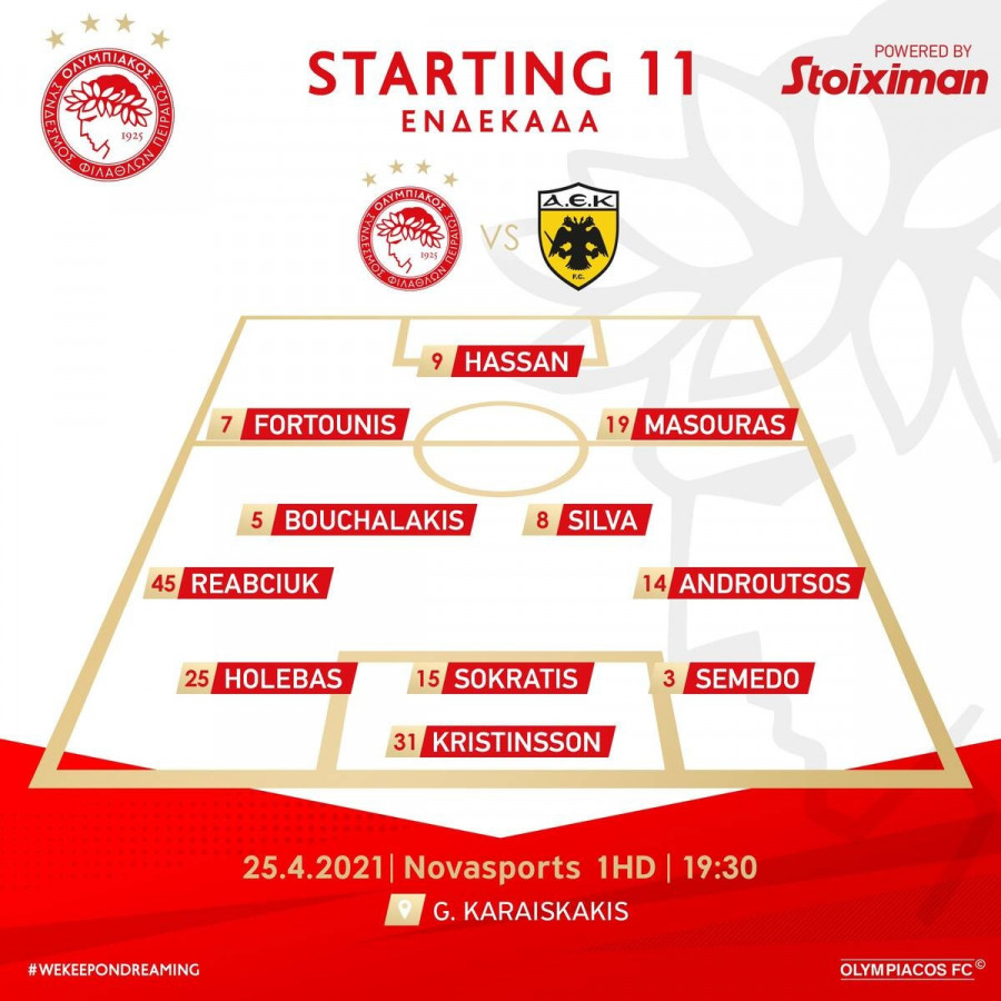 Ολυμπιακός ΑΕΚ