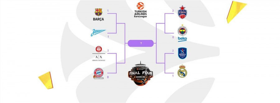 Euroleague Playoffs 
