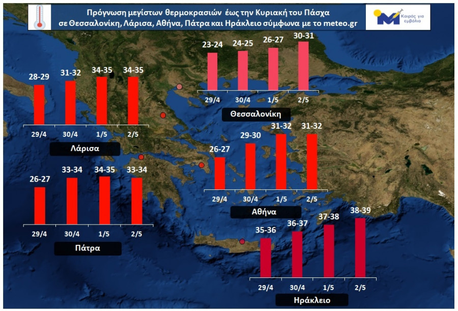 Καιρός Πάσχα