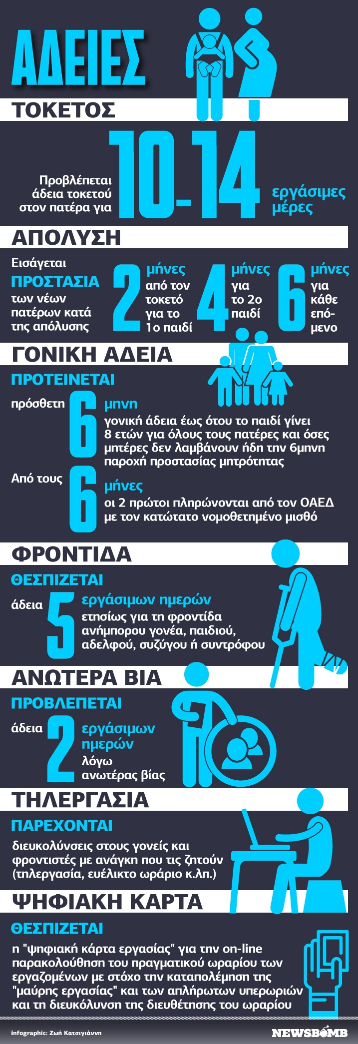 Αλλαγές άδειες εργασιακά