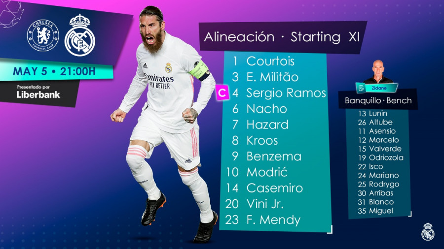 Τσέλσι - Ρεάλ Μαδρίτης