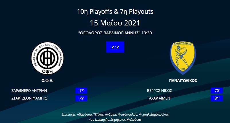 ΟΦΗ - Παναιτωλικός 2-2