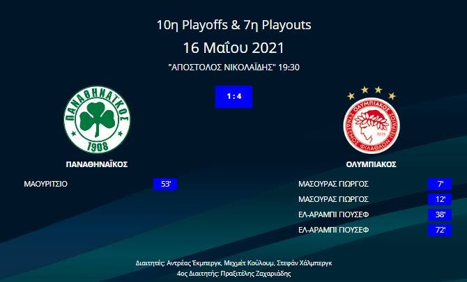 Παναθηναϊκός - Ολυμπιακός 1-4