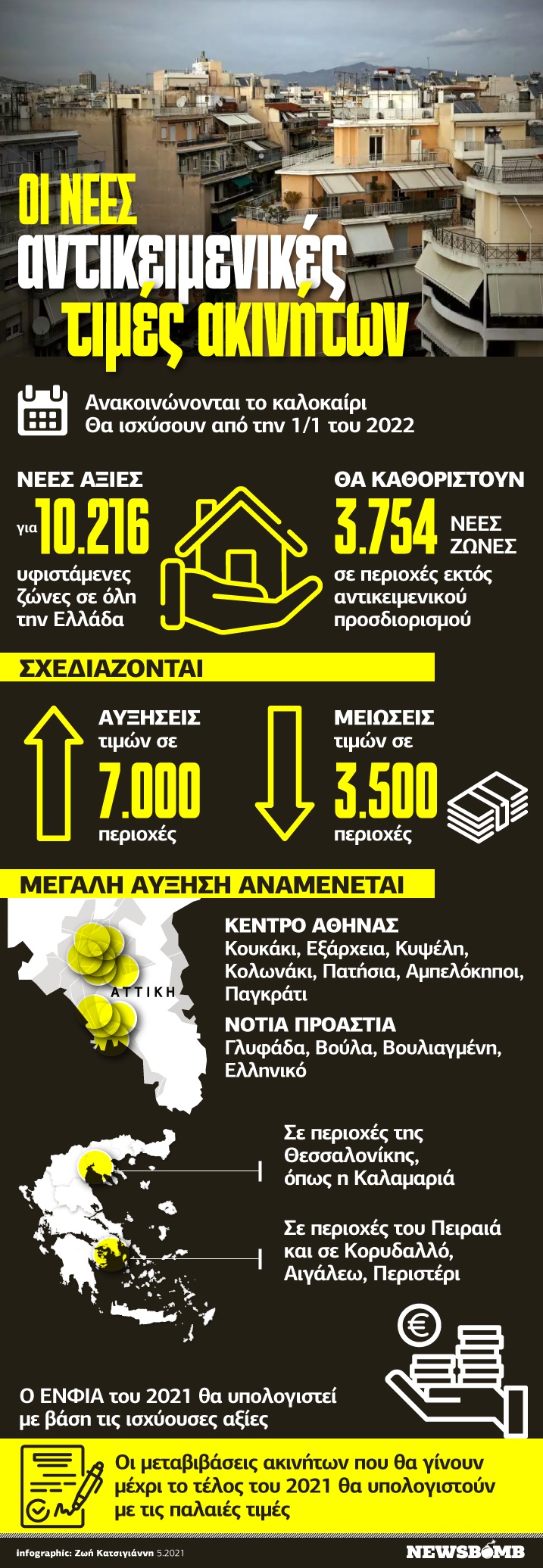 Infographic αντικειμενικές αξίες