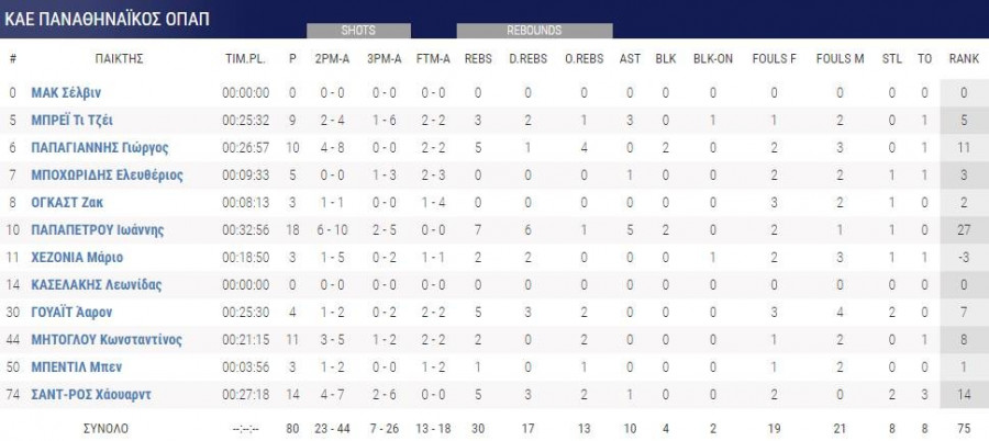 Παναθηναϊκός