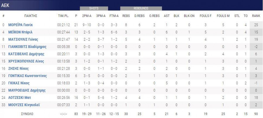 Παναθηναϊκός - ΑΕΚ