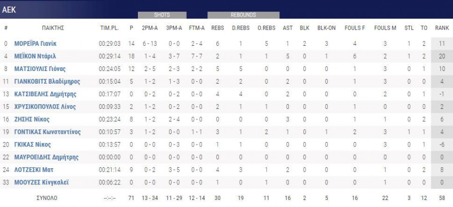 ΑΕΚ - Παναθηναϊκός