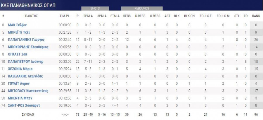 ΑΕΚ - Παναθηναϊκός