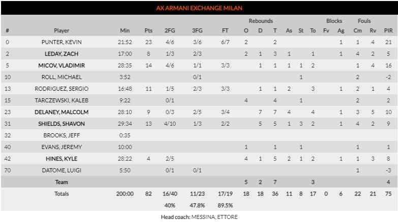 Αρμάνι Μιλάνο