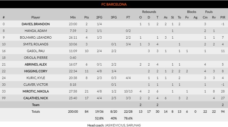 Μπαρτσελόνα