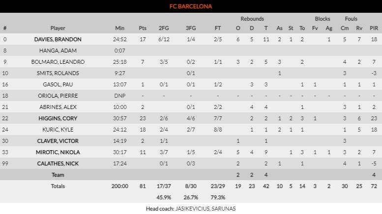 Μπαρτσελόνα