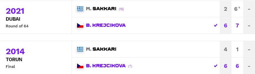 Μαρία Σάκκαρη