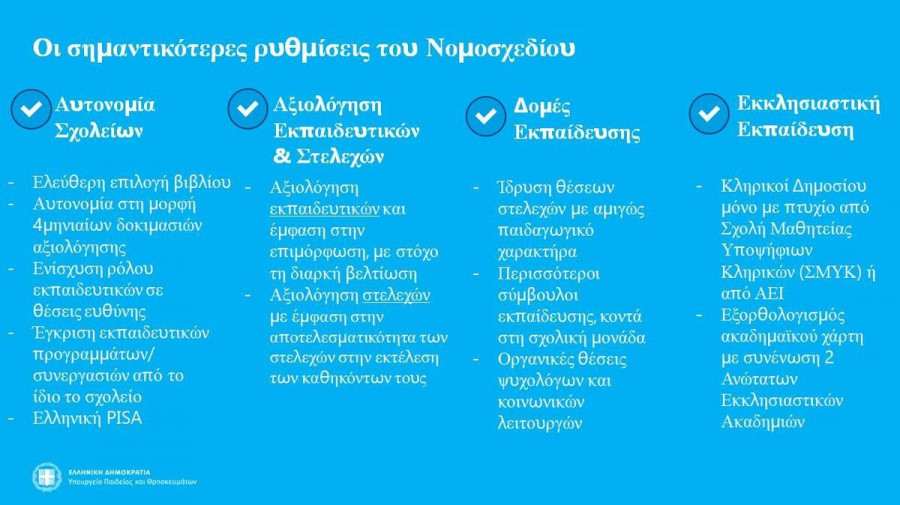 Οι αλλαγές στα σχολεία