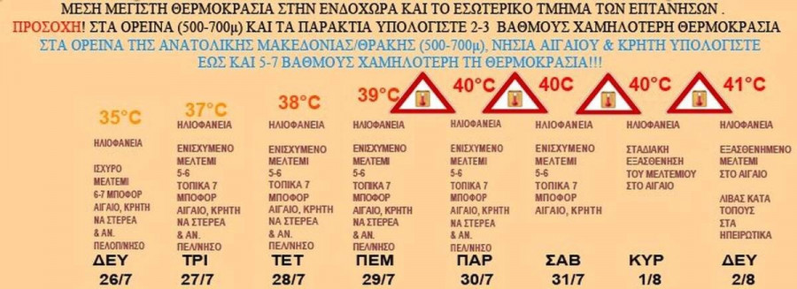 σάκης αρναούτογλου καύσωνας