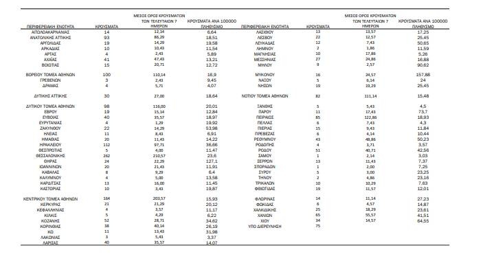 Ο χάρτης της διασποράς