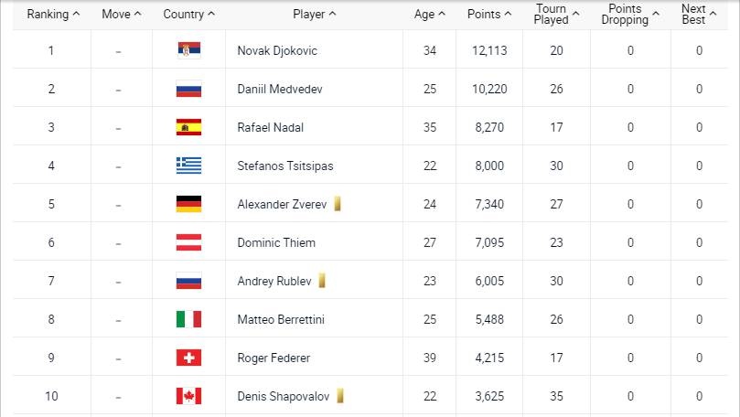 Στέφανος Τσιτσιπάς