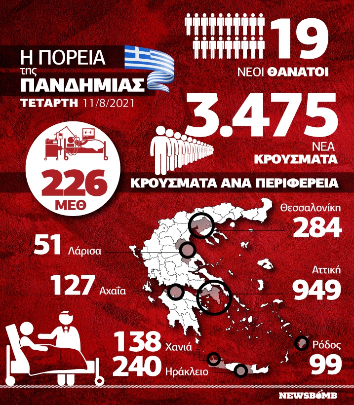 Infographic κρούσματα 11 Αυγούστου