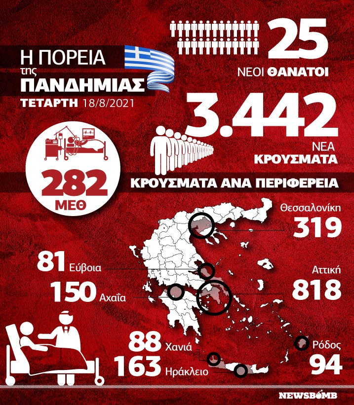 Κρούσματα Infographic 18 Αυγούστου