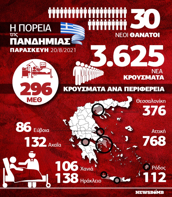 Κατανομή κρουσμάτων newsbomb infographic