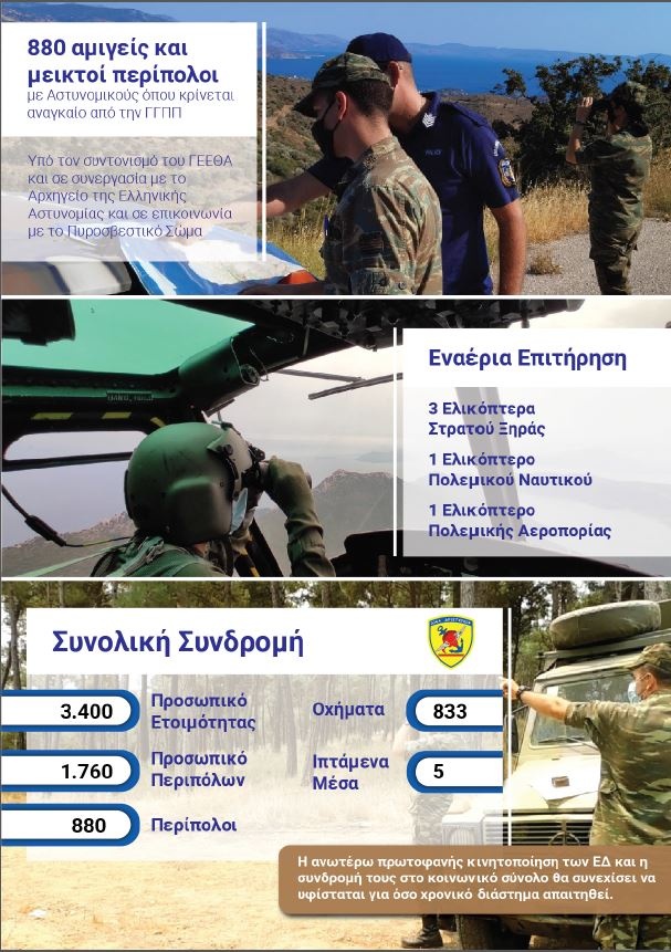 infographic στρατός φωτιές