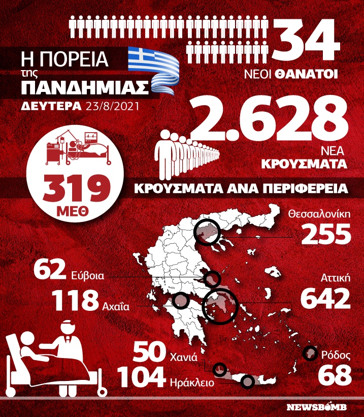 Κρούσματα infographic 23 Αυγούστου