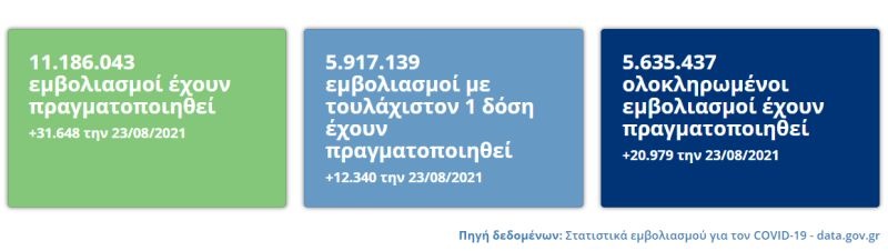 Εμβολιασμός 23 Αυγούστου