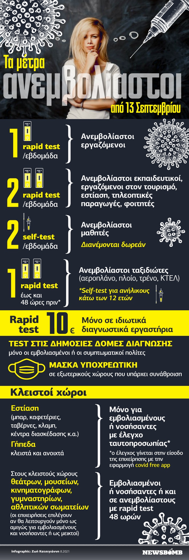Infographic Ανεμβολίαστοι νέα μέτρα