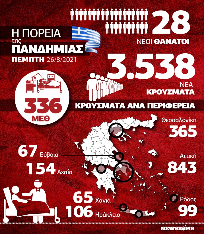 Infographic Κρούσματα 26 Αυγούστου