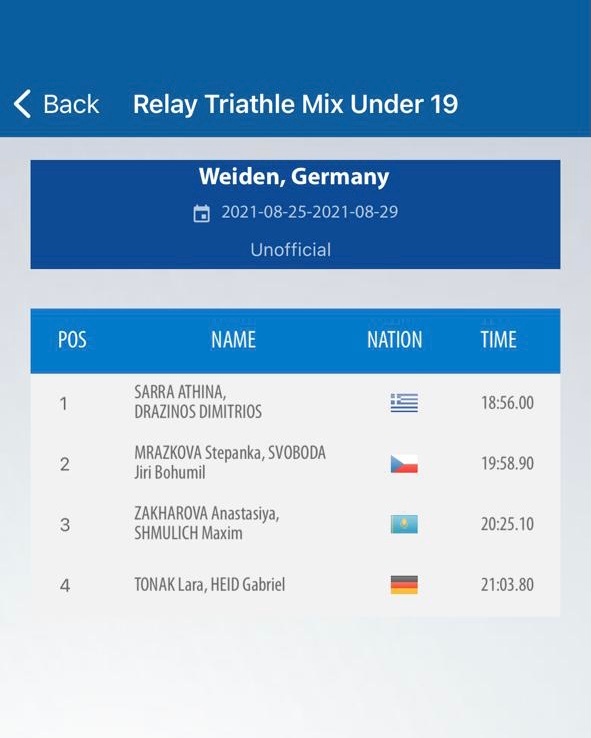 Μοντέρνο Πένταθλο