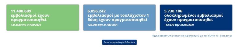 Εμβολιασμοί στην Ελλάδα