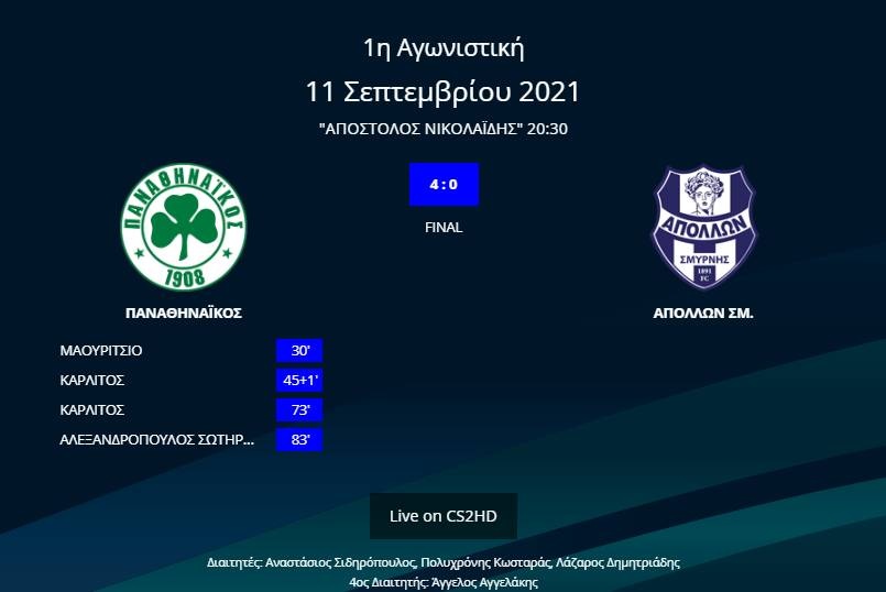 Παναθηναϊκός - Απόλλων Σμύρνης