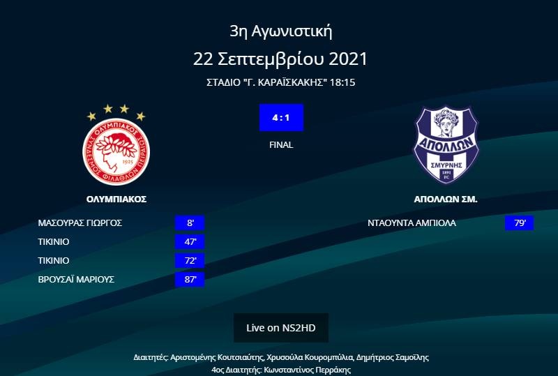 Ολυμπιακός - Απόλλων