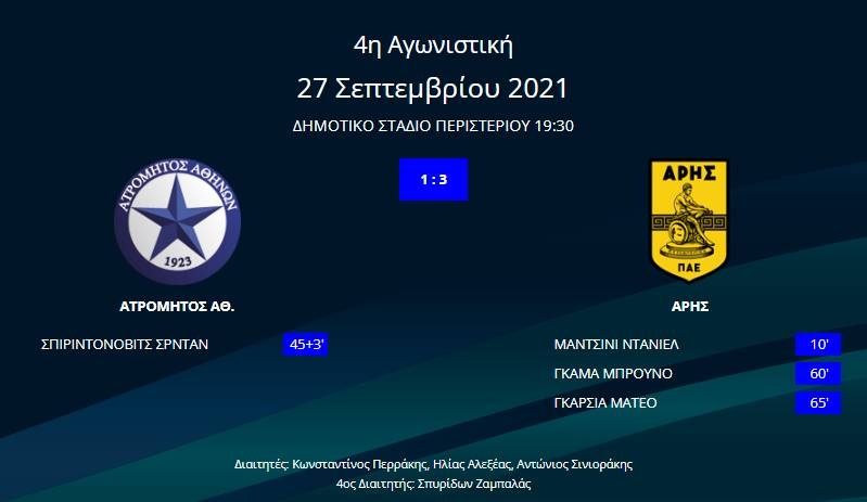 Ατρόμητος - Άρης 1-3