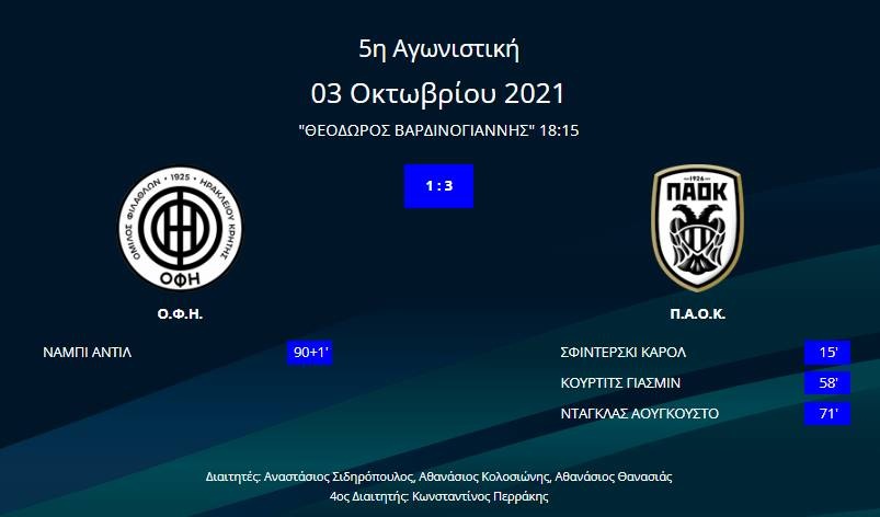 ΟΦΗ - ΠΑΟΚ 
