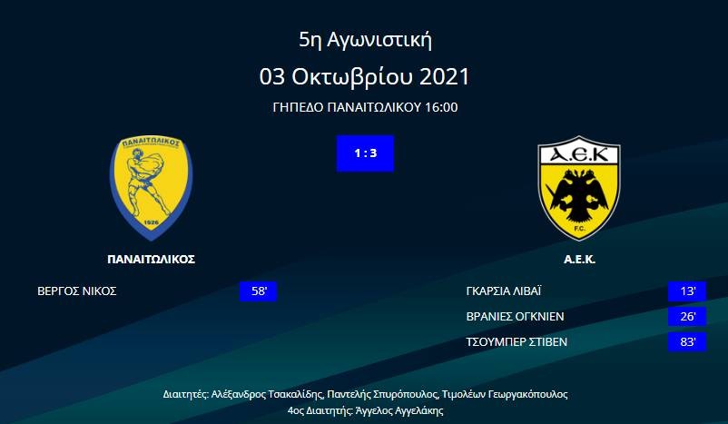 Παναιτωλικός - ΑΕΚ
