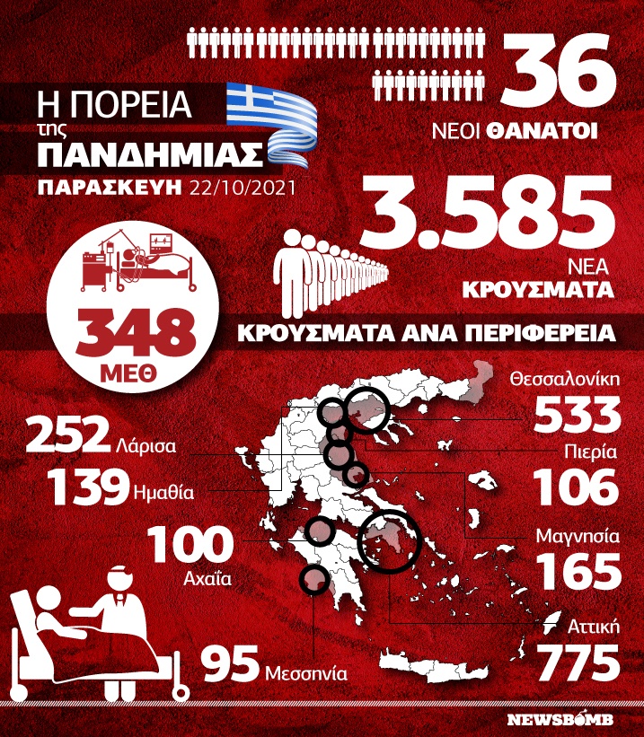 κορονοιος Infographic 22 οκτωβριου