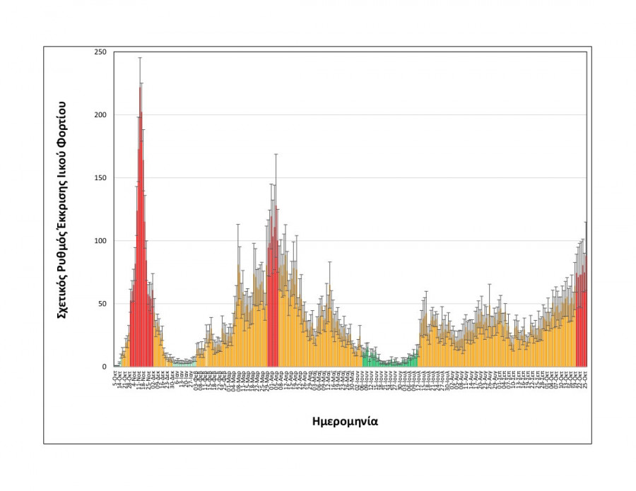 διάγραμμα Θεσσαλονίκη λύματα