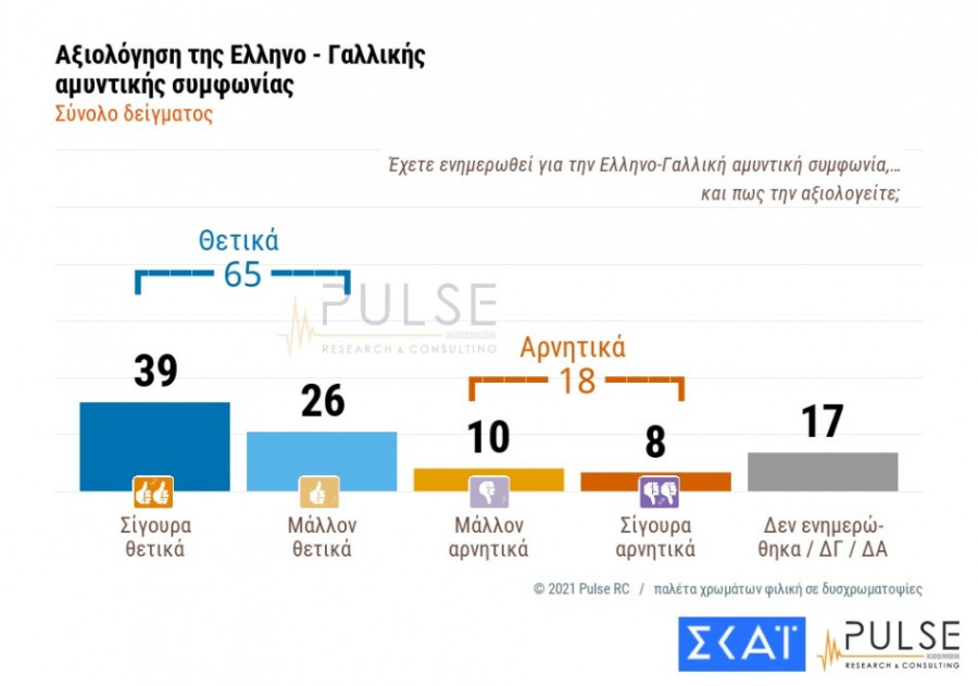 ελληνογαλλική συμφωνία