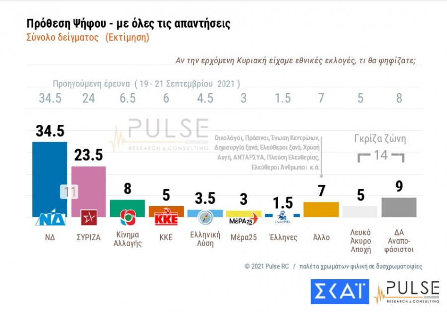 πρόθεση απαντήσεις 