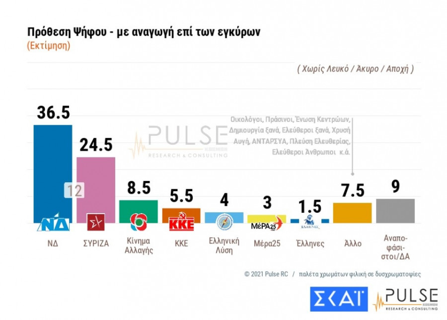 πρόθεση ψήφου