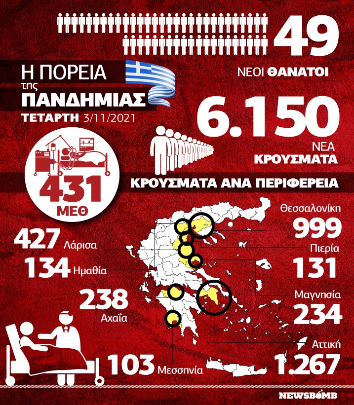 κατανομή κρουσμάτων 