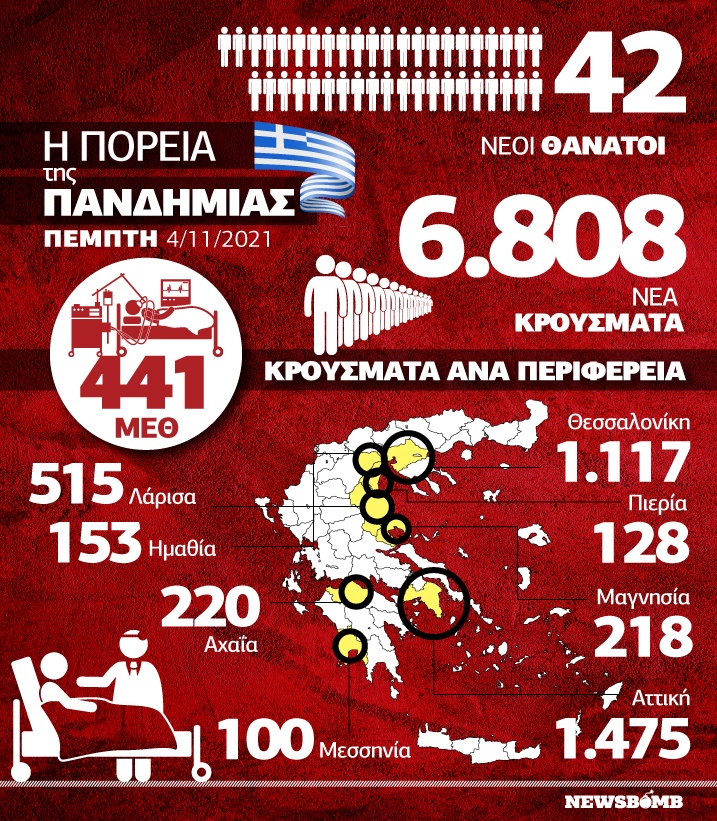 κατανομή κρούσματα