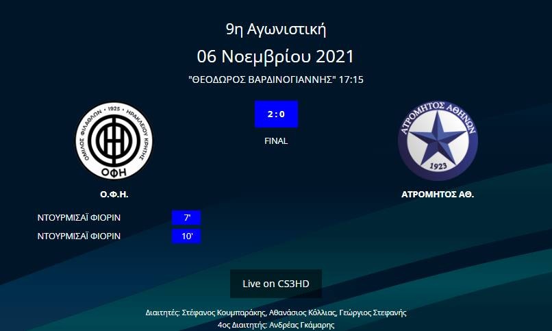 ΟΦΗ - Ατρόμητος