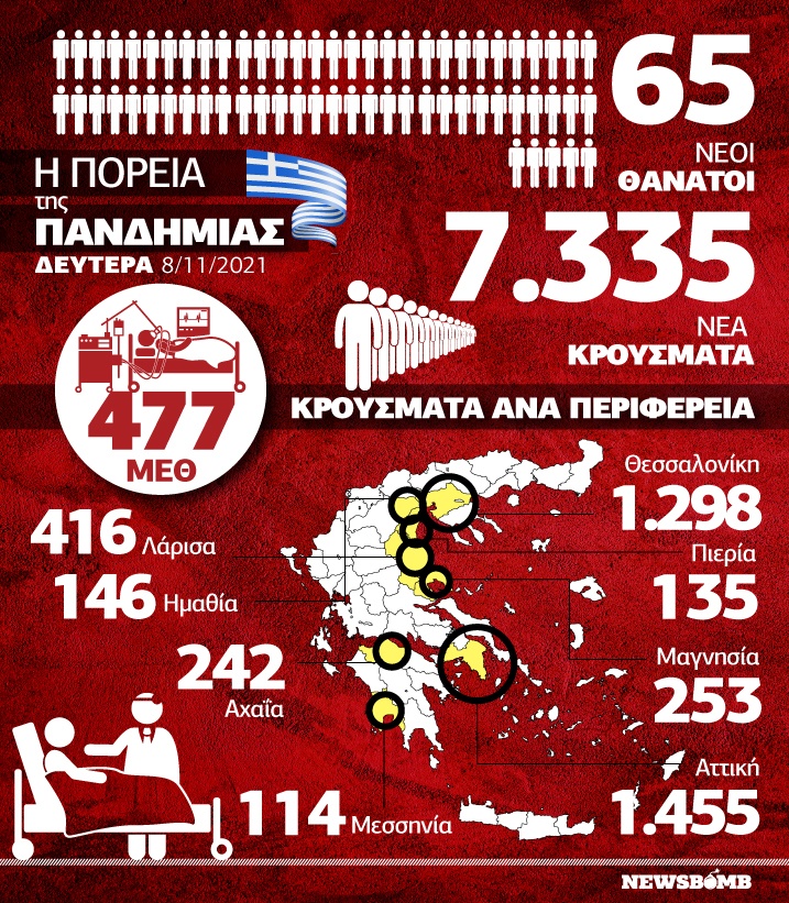 κρούσματα 0811