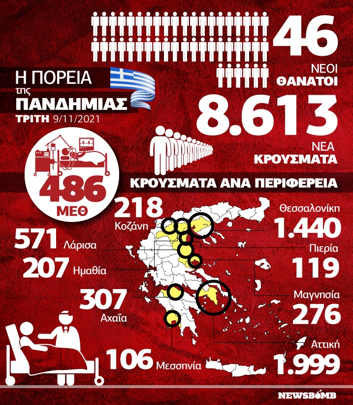 κρούσματα infographic 0911