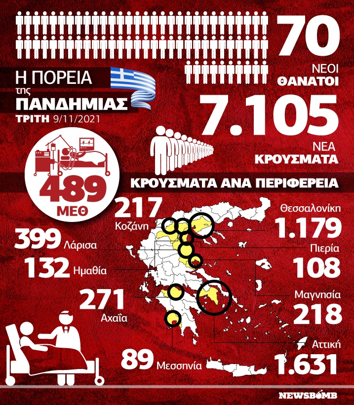 κατανονή κρούσματα infographic