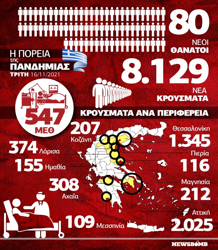 κατανομή κρούσματα